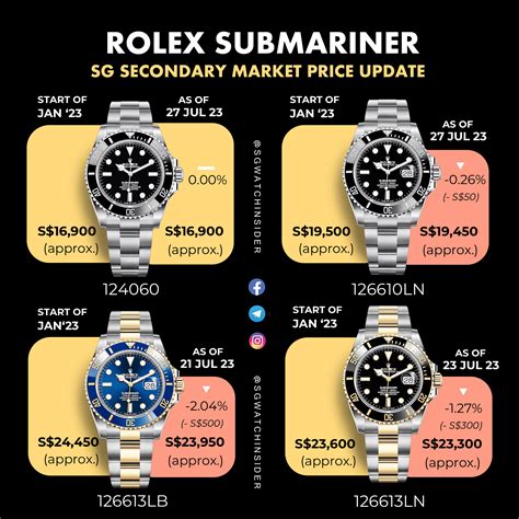 18 carat gold rolex submariner|rolex submariner price chart.